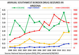 drug-problem-in-mesa-az-excellence-recovery